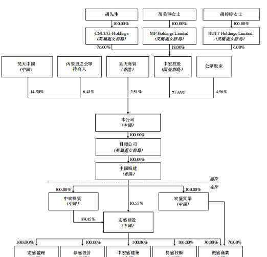 諾奇股份 新股消息 | 福建宏盛借殼福建諾奇 重新遞表港交所