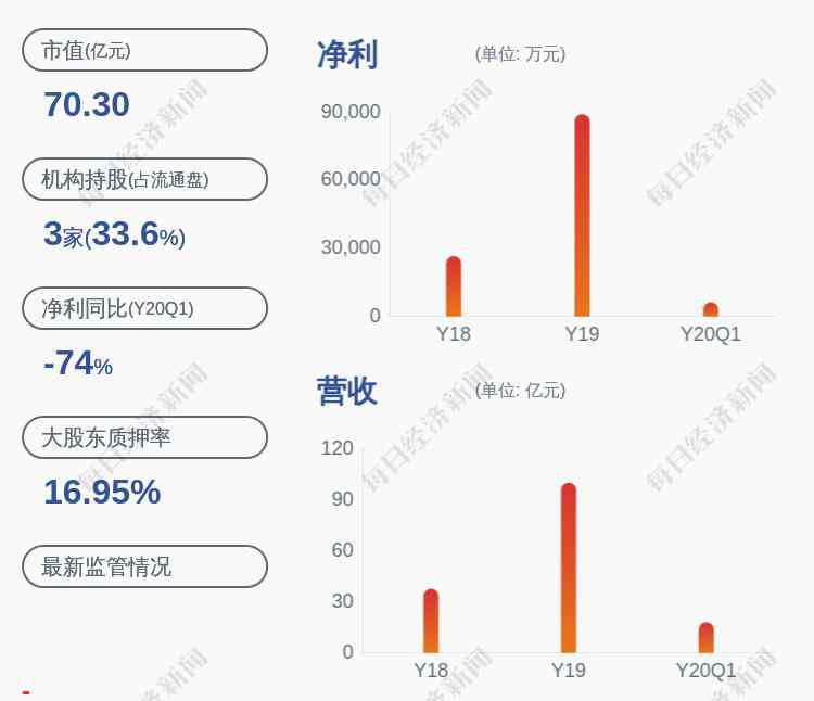 蘭太實(shí)業(yè) 卸任！蘭太實(shí)業(yè)：董事范志辭職