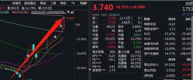 兌吧 成功切入淘寶top品牌商家，兌吧saas發(fā)展再提速