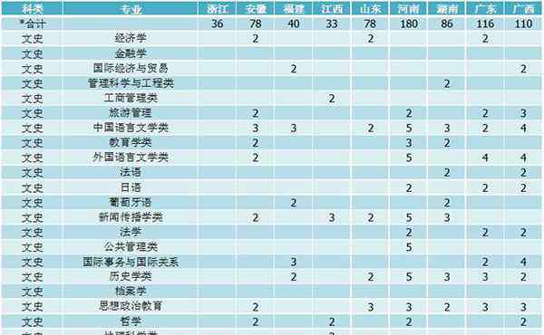 湖北大學(xué)招生信息網(wǎng) 湖北大學(xué)2019年本科分省分專業(yè)招生計(jì)劃