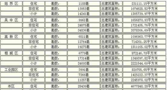 蘇州園區(qū)房?jī)r(jià) 2016年蘇州房?jī)r(jià)走勢(shì) 園區(qū)房?jī)r(jià)還會(huì)再漲嗎？