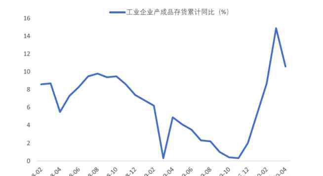 通縮 李奇霖：通縮加速