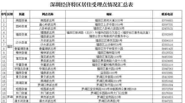 深圳居住證辦理條件 深圳居住證怎么辦理？辦理條件、流程詳解