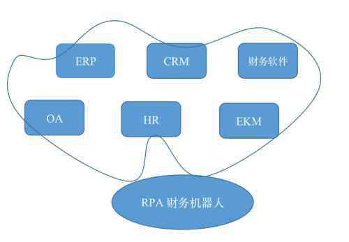 實(shí)在智能 RPA財務(wù)機(jī)器人助力新基建發(fā)展數(shù)字經(jīng)濟(jì)｜實(shí)在智能RPA數(shù)字員工