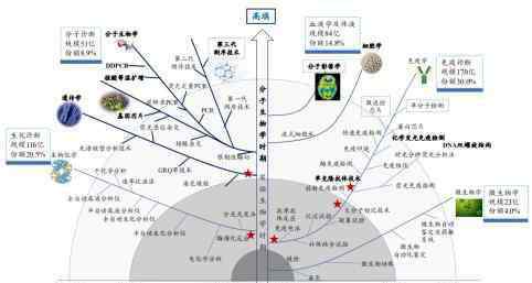 體外診斷網(wǎng) 你不知道的體外診斷