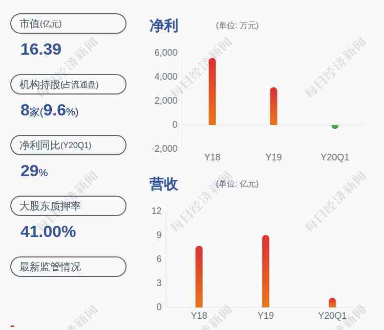 誠邦股份 接單了！誠邦股份：中標景觀工程項目，總報價約1.29億