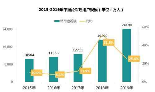 軍武速遞 酷我音樂聯(lián)手軍事專家打造全新矩陣，軍機處金主編上線秒破百萬