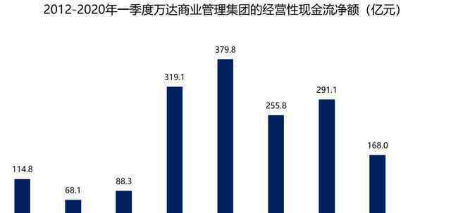 王健林小目標(biāo) 慘虧92%！王健林：忘掉“1億小目標(biāo)”，活下去！