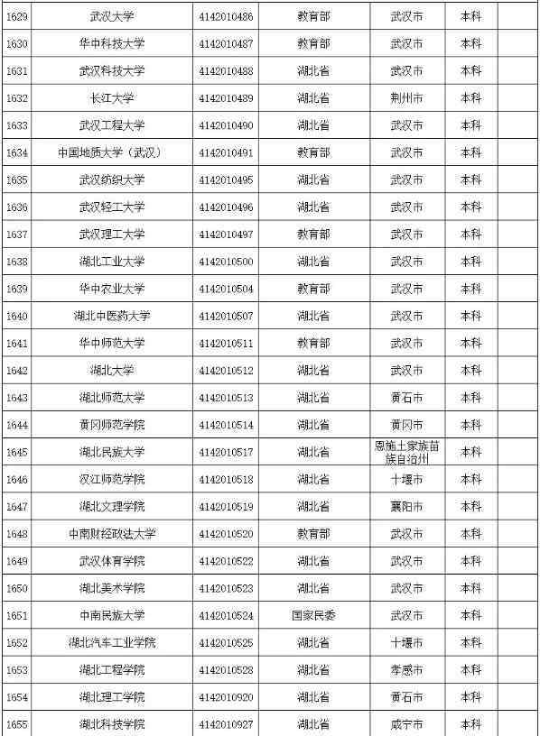 武漢工貿(mào)職業(yè)技術學院 湖北省武漢正規(guī)大學名單一覽2020