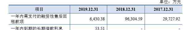 國臺 酒業(yè)造不完的“資本局”？ 國臺酒業(yè)一年業(yè)績飆升400%，被質(zhì)疑為上市催肥