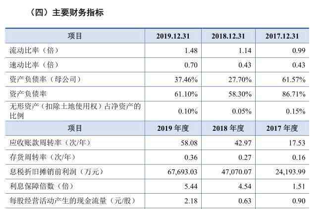 國臺 酒業(yè)造不完的“資本局”？ 國臺酒業(yè)一年業(yè)績飆升400%，被質(zhì)疑為上市催肥