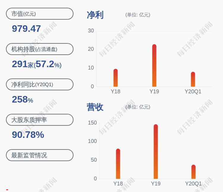 邵恒 世紀華通：大股東邵恒解除質押約8951萬股及再質押約6000萬股