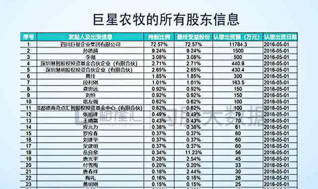 振靜股份 振靜股份：大佬們的資本道具