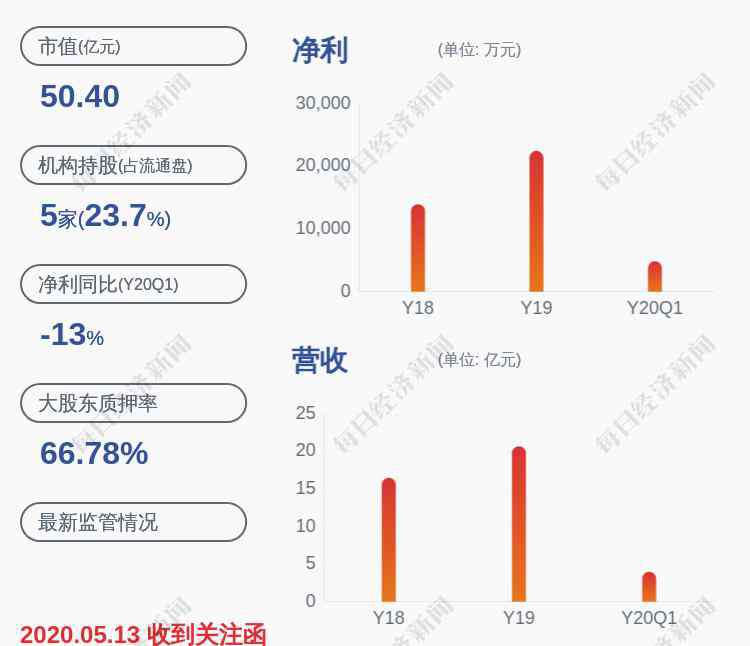 常山藥業(yè)股票 常山藥業(yè)：控股股東高樹華解除質(zhì)押公司股份1671萬股