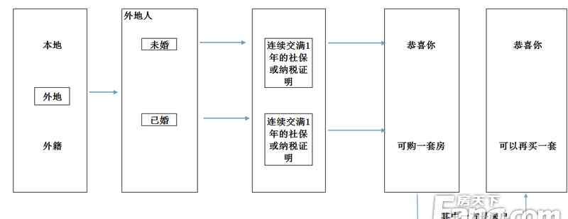 深圳戶籍人口 深圳城市人口僅22% 戶籍改革該怎么走