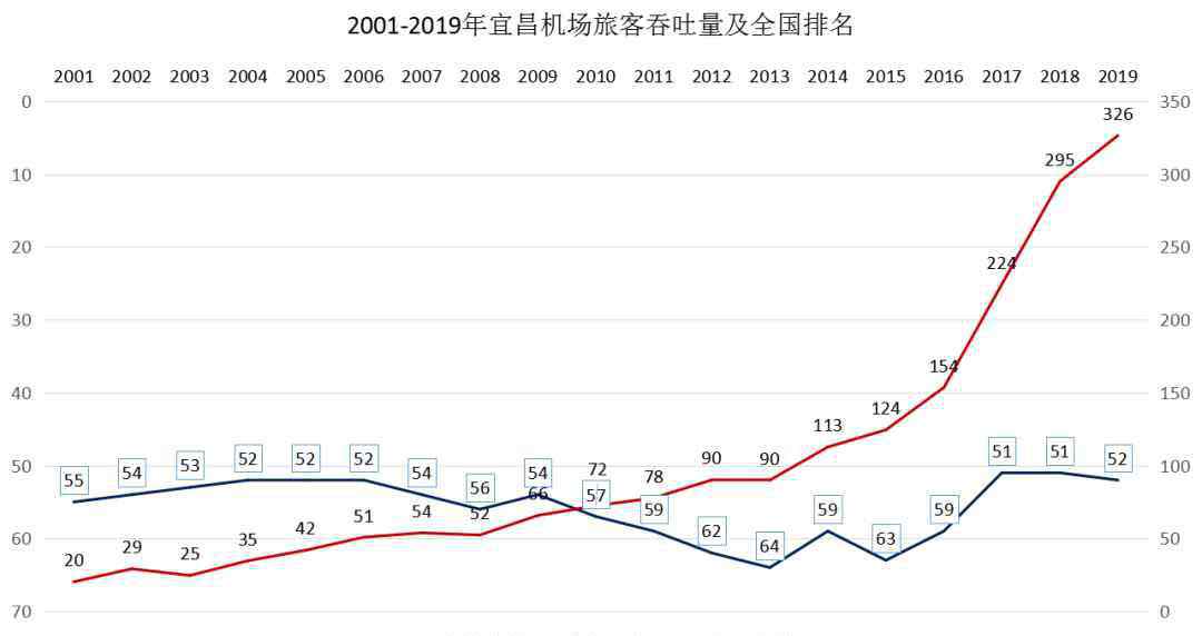 海航機(jī)場集團(tuán) 突發(fā)！海航將這個(gè)機(jī)場轉(zhuǎn)交地方