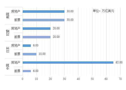 趙燕 廈門大學(xué)教授趙燕菁：中國城市化下半程的核心是完善住房制度設(shè)計