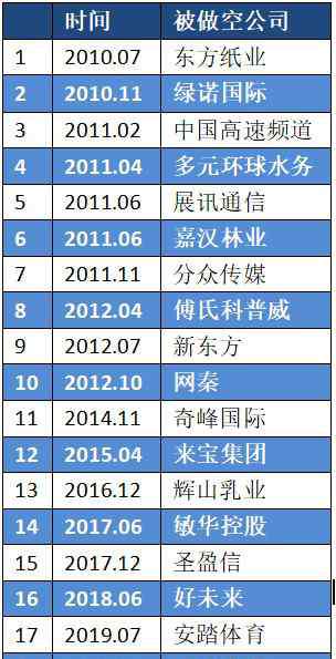 王東臨 中概股遭遇信用危機，YottaChain王東臨呼吁用重建中國企業(yè)信任