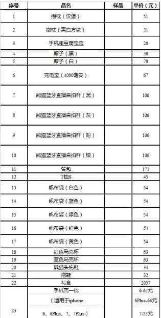 熊貓價(jià)格 王思聰又上熱搜！熊貓互娛破產(chǎn)拍賣(mài)，市價(jià)逾兩千元禮盒51元起拍，還有帽子、手機(jī)殼，都賣(mài)了