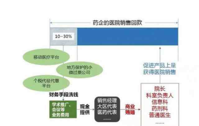 揚子江藥業(yè) 又一主任獲刑，揚子江藥業(yè)牽扯近50起業(yè)內(nèi)行賄貪腐案