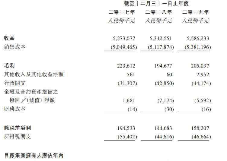 諾奇股份 新股消息 | 福建宏盛借殼福建諾奇 重新遞表港交所