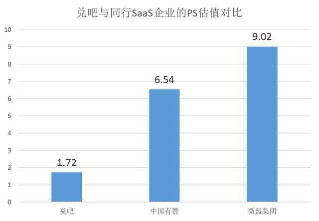 兌吧 成功切入淘寶top品牌商家，兌吧saas發(fā)展再提速