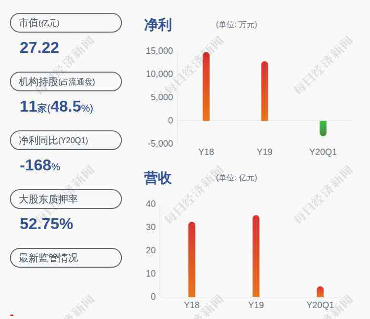 愛(ài)仕達(dá)集團(tuán)有限公司 愛(ài)仕達(dá)：公司控股股東愛(ài)仕達(dá)集團(tuán)質(zhì)押股票900萬(wàn)股