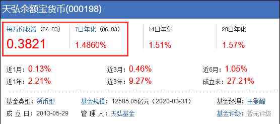 余額寶年收益 余額寶等收益率已不如1年期存款，規(guī)模卻變大了