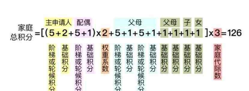 北京市搖號 北京搖號新政來啦！330萬搖號大軍，誰更容易中簽