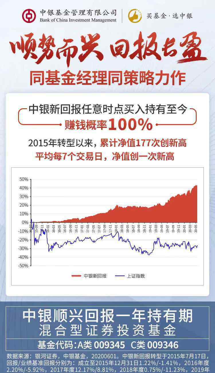 中銀基金 中銀基金離譜了！宣傳材料“狂夸自己”、“貶低同行”