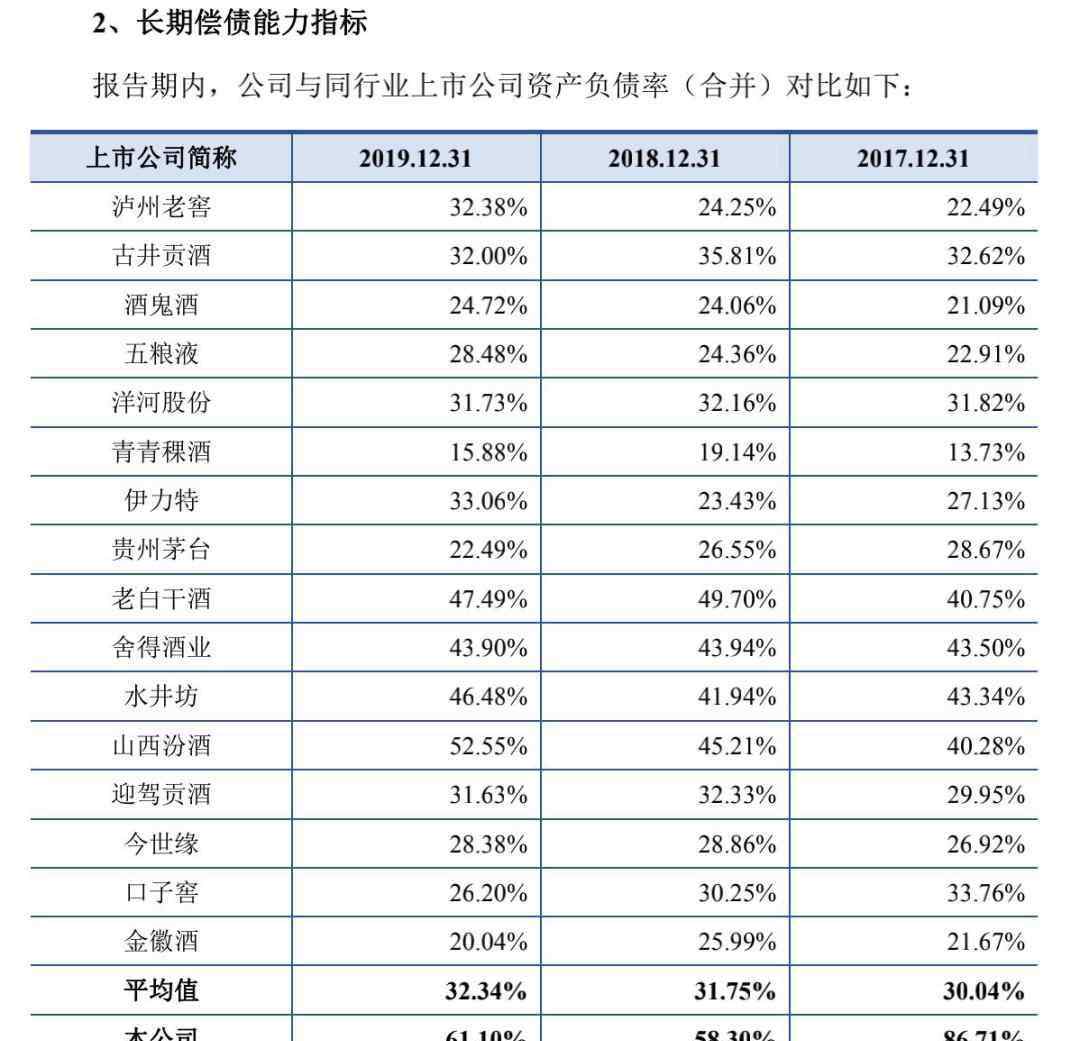 國臺 酒業(yè)造不完的“資本局”？ 國臺酒業(yè)一年業(yè)績飆升400%，被質(zhì)疑為上市催肥