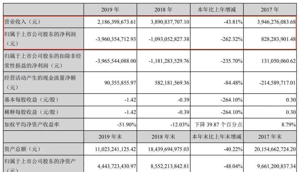 王中軍豪宅 王中軍2.2億甩賣香港豪宅，華誼有多缺錢？