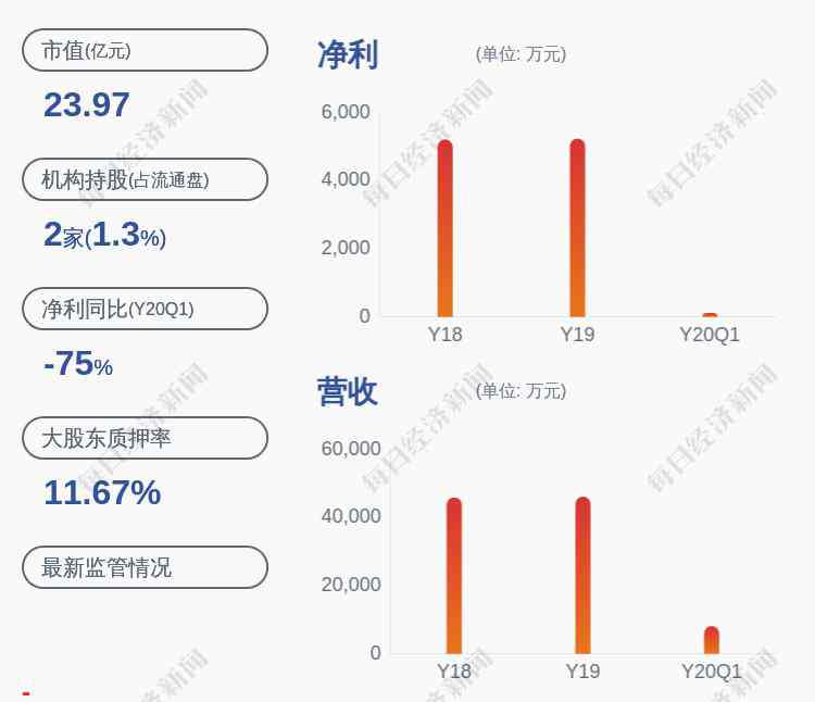 白剛 農(nóng)尚環(huán)境：減持計(jì)劃到期 股東白剛、鄭菁華未減持公司股份