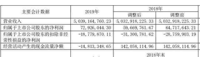 維維天山雪 維維股份的尷尬：2020年一季度收入下滑30%，產(chǎn)品又抽檢不合格