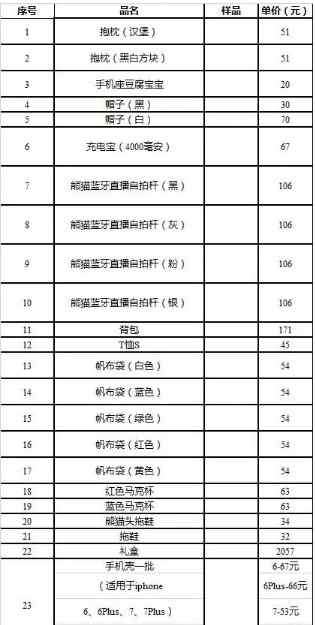 熊貓價(jià)格 王思聰又上熱搜！熊貓互娛破產(chǎn)拍賣，市價(jià)逾兩千元禮盒51元起拍，還有帽子、手機(jī)殼，都賣了