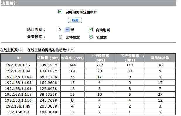 h3cer3100 h3c er3100如何限速