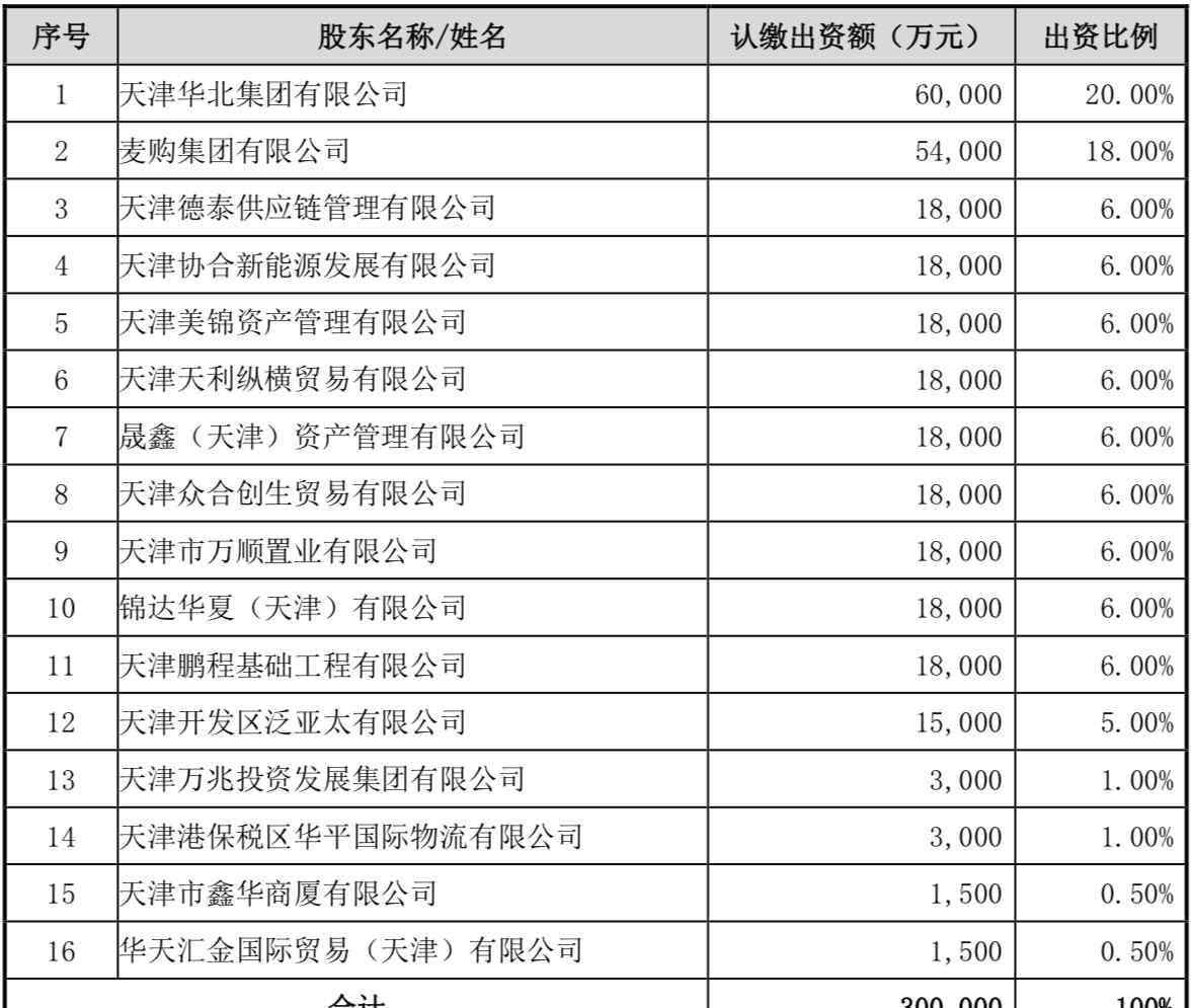 360股東 360集團(tuán)豪擲12.8億變身金城銀行第一大股東，360金融與金城銀行將戰(zhàn)略協(xié)同進(jìn)一步擴(kuò)展金融生態(tài)