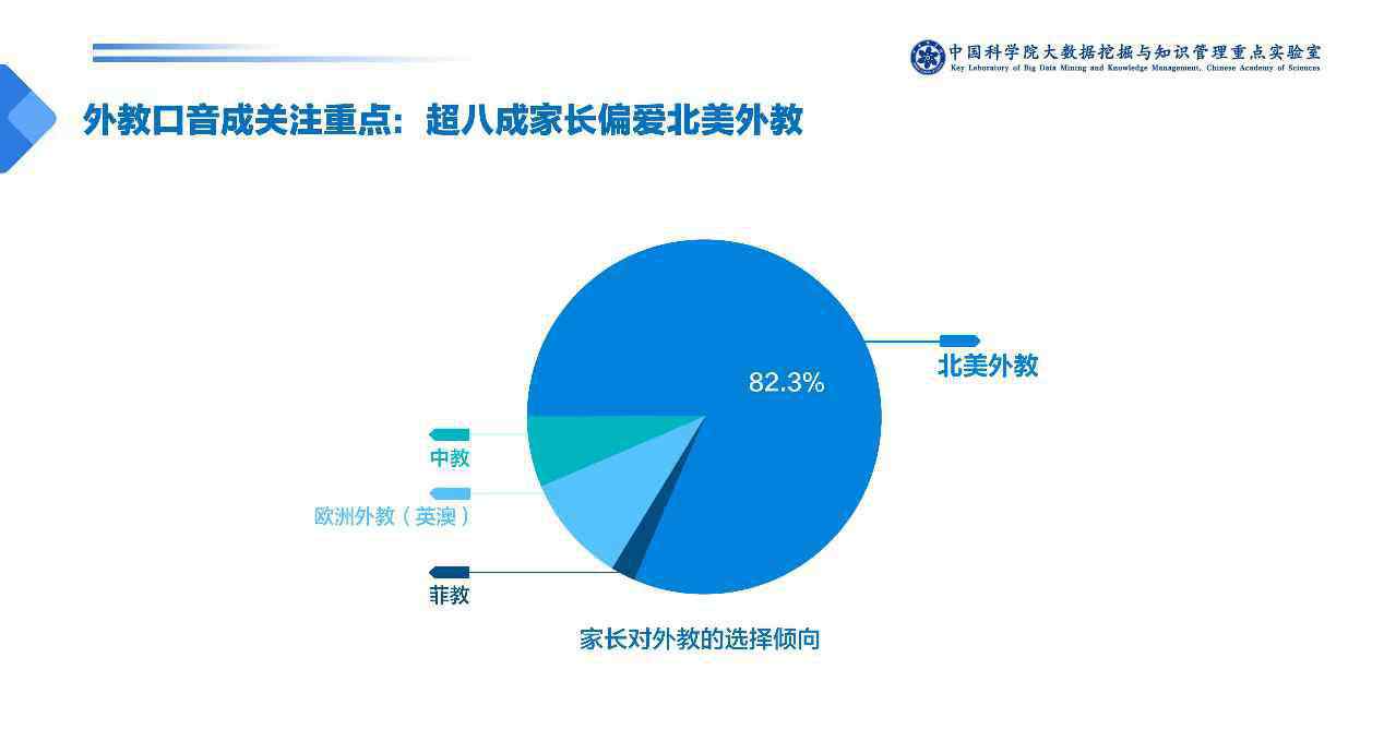 學(xué)而思英語網(wǎng) 在線英語寡頭通吃時(shí)代來臨：學(xué)而思、VIPKID并列第一陣營