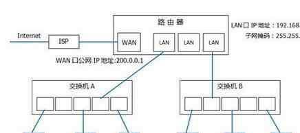 局域網(wǎng)ip 局域網(wǎng)主機(jī)的ip地址范圍