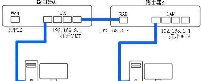 路由器信號差怎么解決 如何解決兩個無線路由器信號干擾的問題