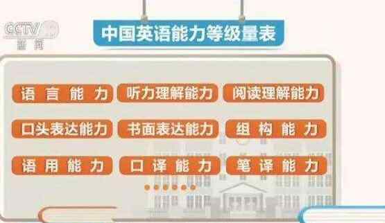 英語等級劃分 英語能力等級量表 從低到高劃分為基礎(chǔ)、提高和熟練3個階段共9個等級