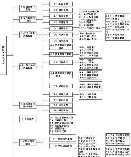 沈陽公積金電話 沈陽市住房公積金電話咨詢服務