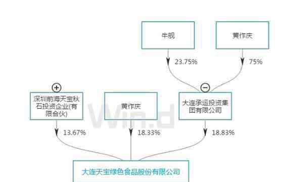 st天寶 又一股涼涼！*ST天寶正式觸及“面值退市” 2萬(wàn)股東被“埋”