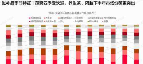 即食燕窩怎么吃 Vmores凍干燕窩新品上市，創(chuàng)造“即食燕窩”新吃法