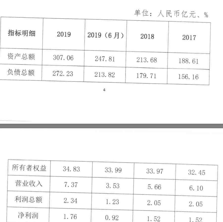 360股東 360集團(tuán)豪擲12.8億變身金城銀行第一大股東，360金融與金城銀行將戰(zhàn)略協(xié)同進(jìn)一步擴(kuò)展金融生態(tài)