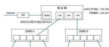 局域網(wǎng)ip 局域網(wǎng)主機(jī)的ip地址范圍