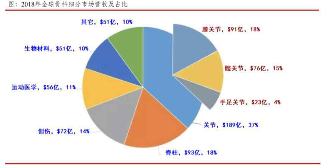 601858 百億美元運動醫(yī)學市場，春立醫(yī)療等本土企業(yè)迎來契機？