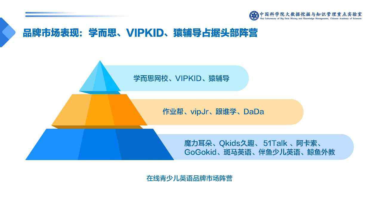 學而思英語網(wǎng) 在線英語寡頭通吃時代來臨：學而思、VIPKID并列第一陣營