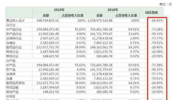 st天寶 又一股涼涼！*ST天寶正式觸及“面值退市” 2萬(wàn)股東被“埋”