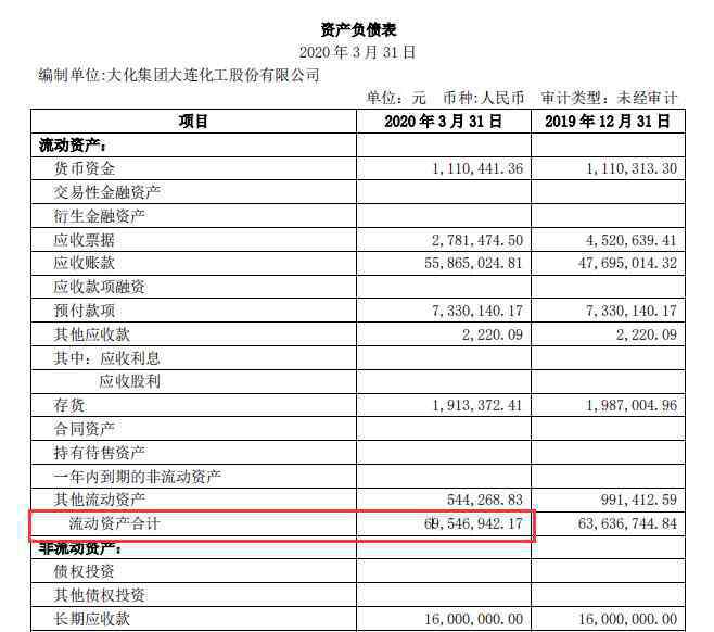 大化b股 股價暴跌96%，*ST大化B成第二只面值退市B股！半年停產(chǎn)135天，流動負債超7億元